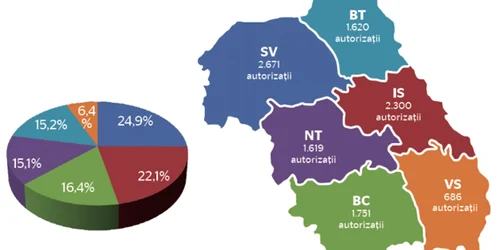 Suceava a depăşit şi Iaşiul în 2011 la numărul de autorizaţii de construire