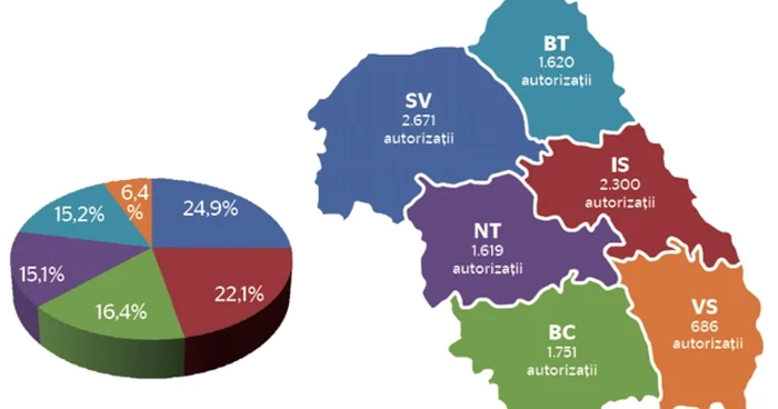 Suceava a depăşit şi Iaşiul în 2011 la numărul de autorizaţii de construire