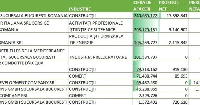 TOP 10 firme fara angajati Keysfin octombrie 2015