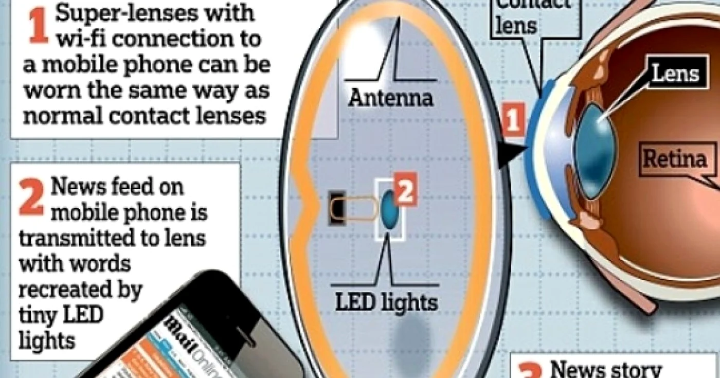 Lentilele "inteligente" au fost deja testate pe iepuri - infografie realizata de www.dailymail.co.uk