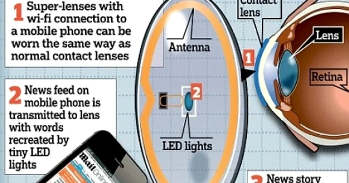 Lentilele "inteligente" au fost deja testate pe iepuri - infografie realizata de www.dailymail.co.uk