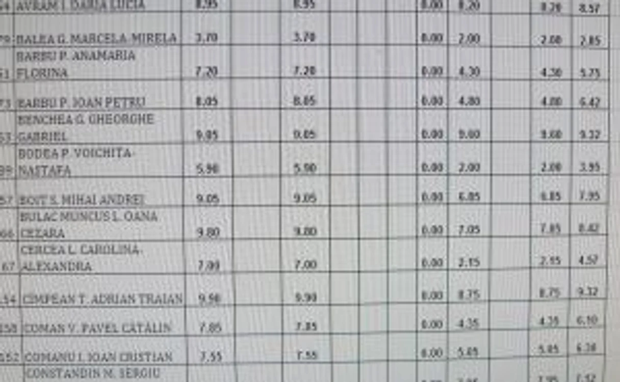 Rezultate testare naţională Alba