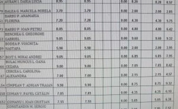 Rezultate testare naţională Alba