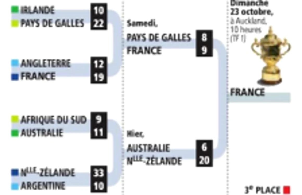 "l'Equipe" a comis o eroare grafică