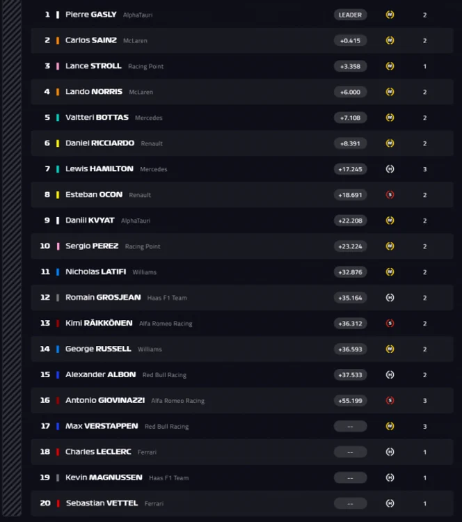 Rezultate Formula 1 MP al Italiei