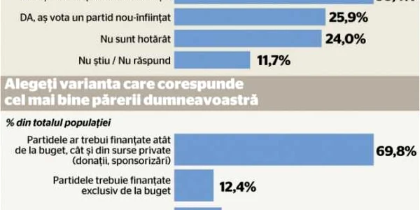 sondaj