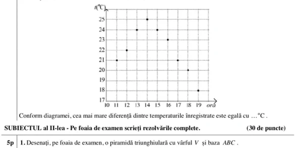 Evaluare nationala