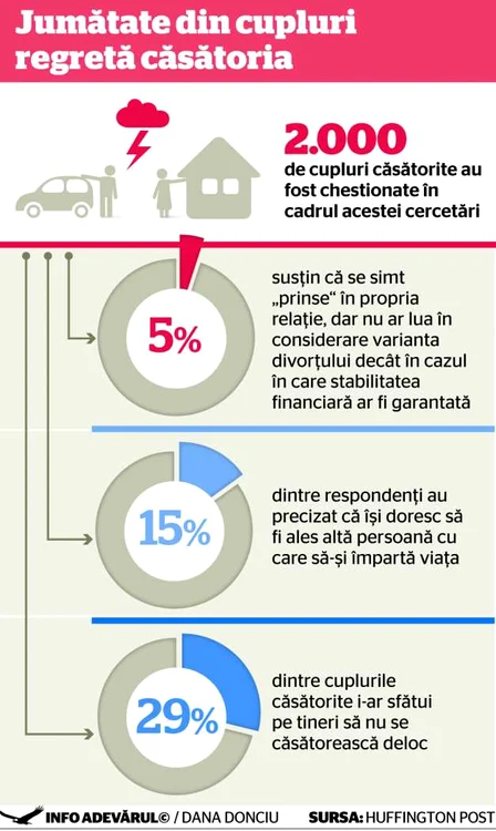 infografie relatie cuplu