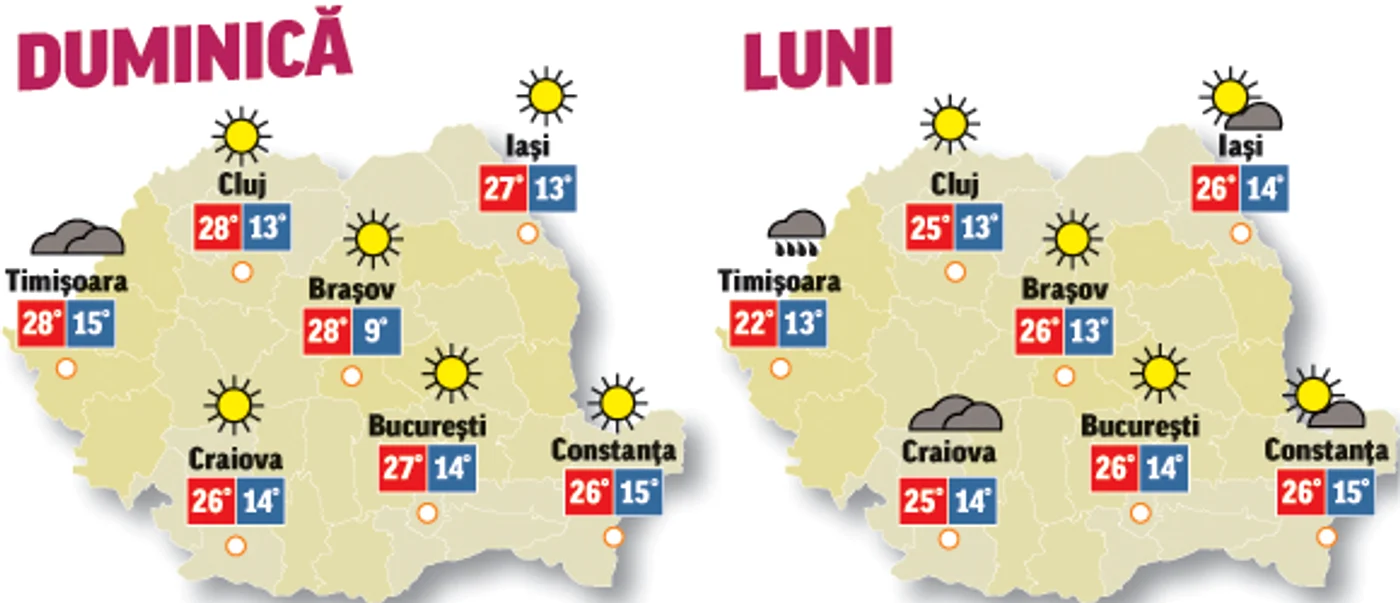 Prognoza meteo pentru următoarele două zile anunță că astăzi vremea va fi caniculară în majoritatea regiunilor