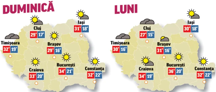 În următoarele două zile vremea se va încălzi considerabil și temperaturile vor ajunge la pragul de caniculă