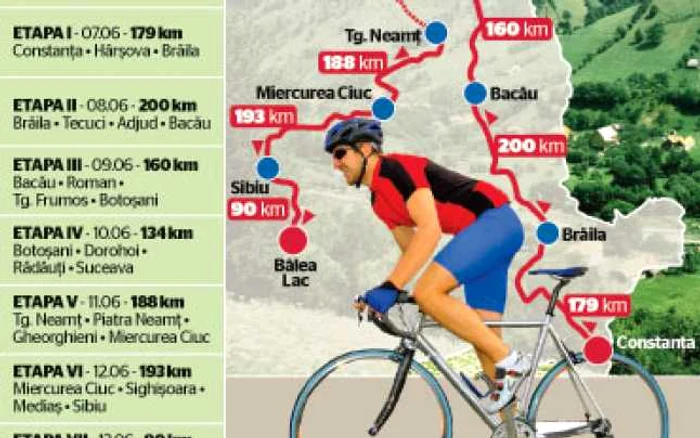 Turul Ciclist al României porneşte la drum în weekend