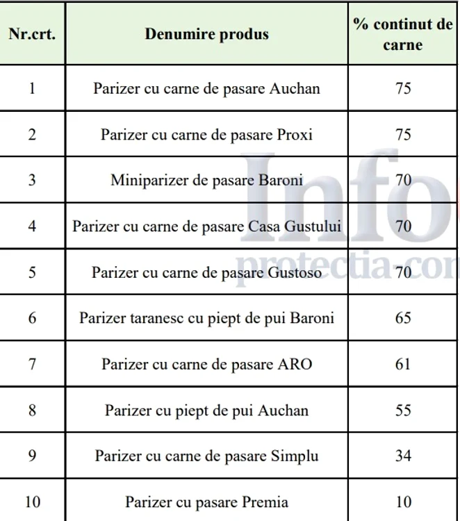 CONTINUT CARNE PARIZER ROMANIA jpg