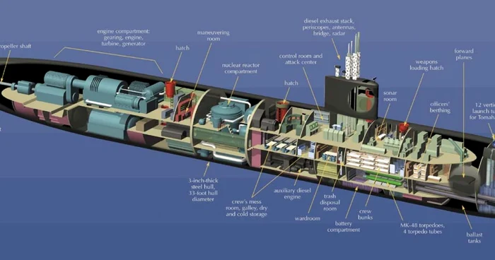 Imagine cu un submarin din clasa Los Angeles