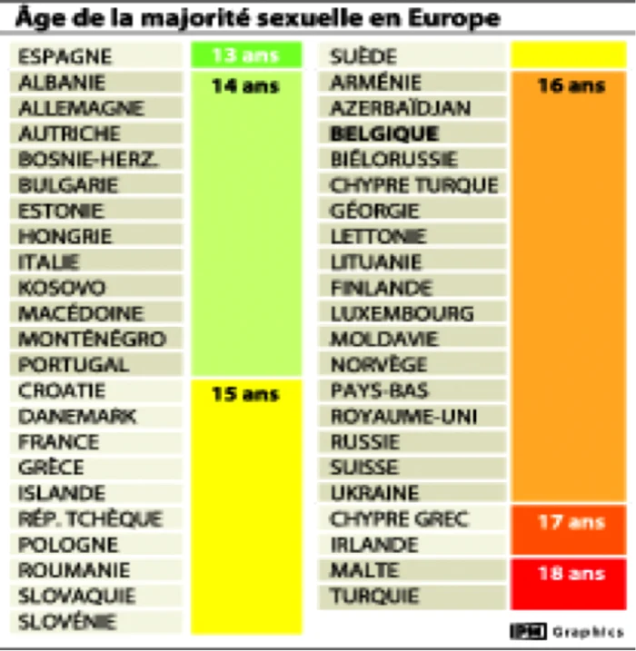 sexualitate in europa