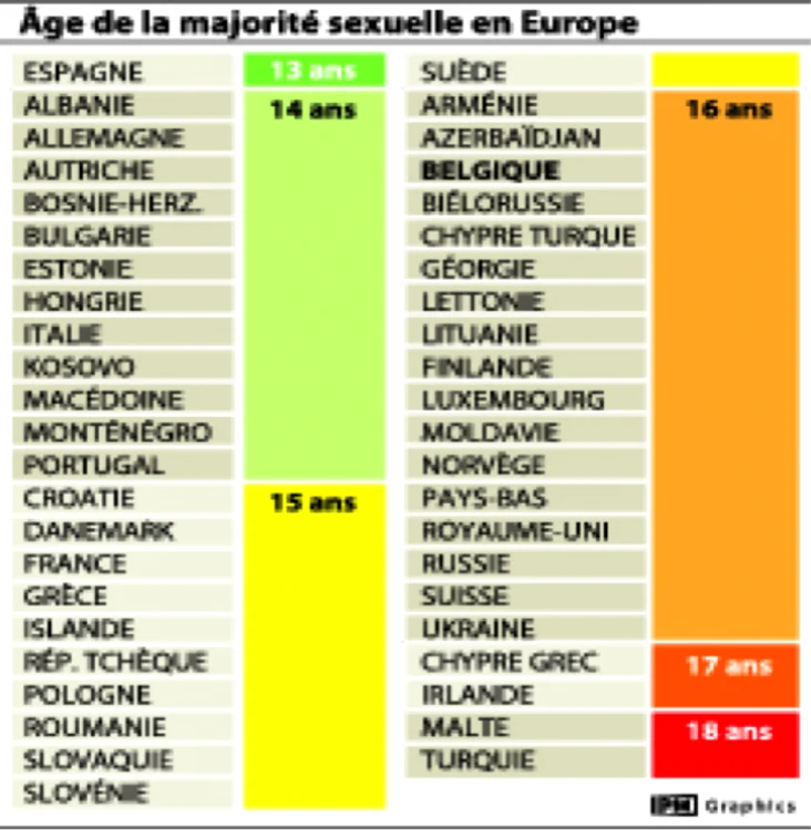 sexualitate in europa