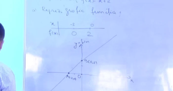 rezolvare evaluare mate