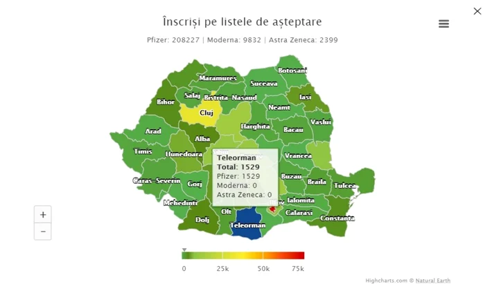 vaccinare teleorman