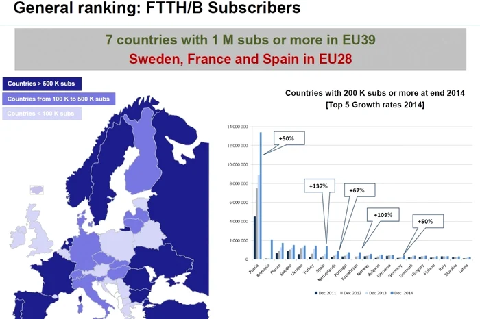 ftth cifre 2015