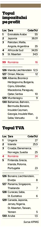 top TVA