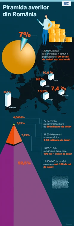 piramida averilor din romania Foto Monitor Social