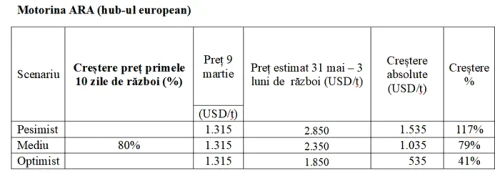 Prețul motorinei poate ajunge în România la 11,5 lei, în cel mai fericit caz și 16,8 în cel mai pesimist / foto: Adevărul