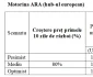 Prețul motorinei poate ajunge în România la 11,5 lei, în cel mai fericit caz și 16,8 în cel mai pesimist / foto: Adevărul