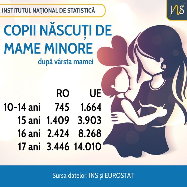 Ce ne facem cu mamele minore?