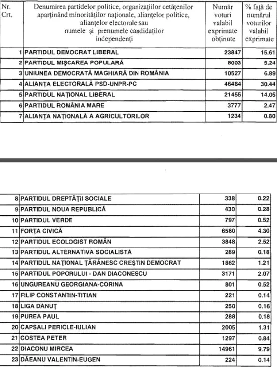 Rezultate europarlamentare 2014 Braşov