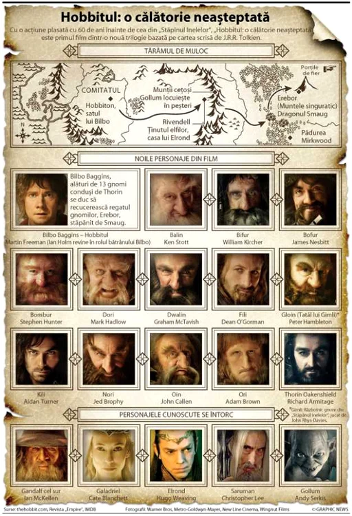 infografie hobbitul
