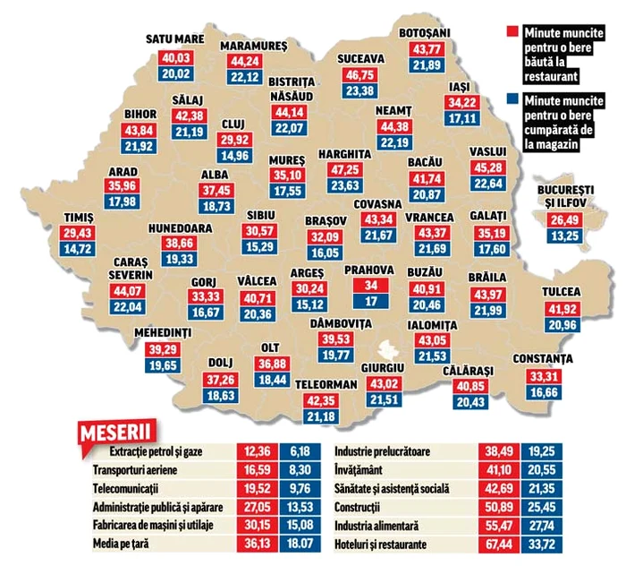 
    Bucureştenii şi ilfovenii sunt cei mai fericiţi. Fac bani de-o  sticlă la terasă la fiecare 26 de minute. Sucevenii au nevoie  de aproape 50 de minute de muncă pentru a se putea răcoriFoto: 123rf  