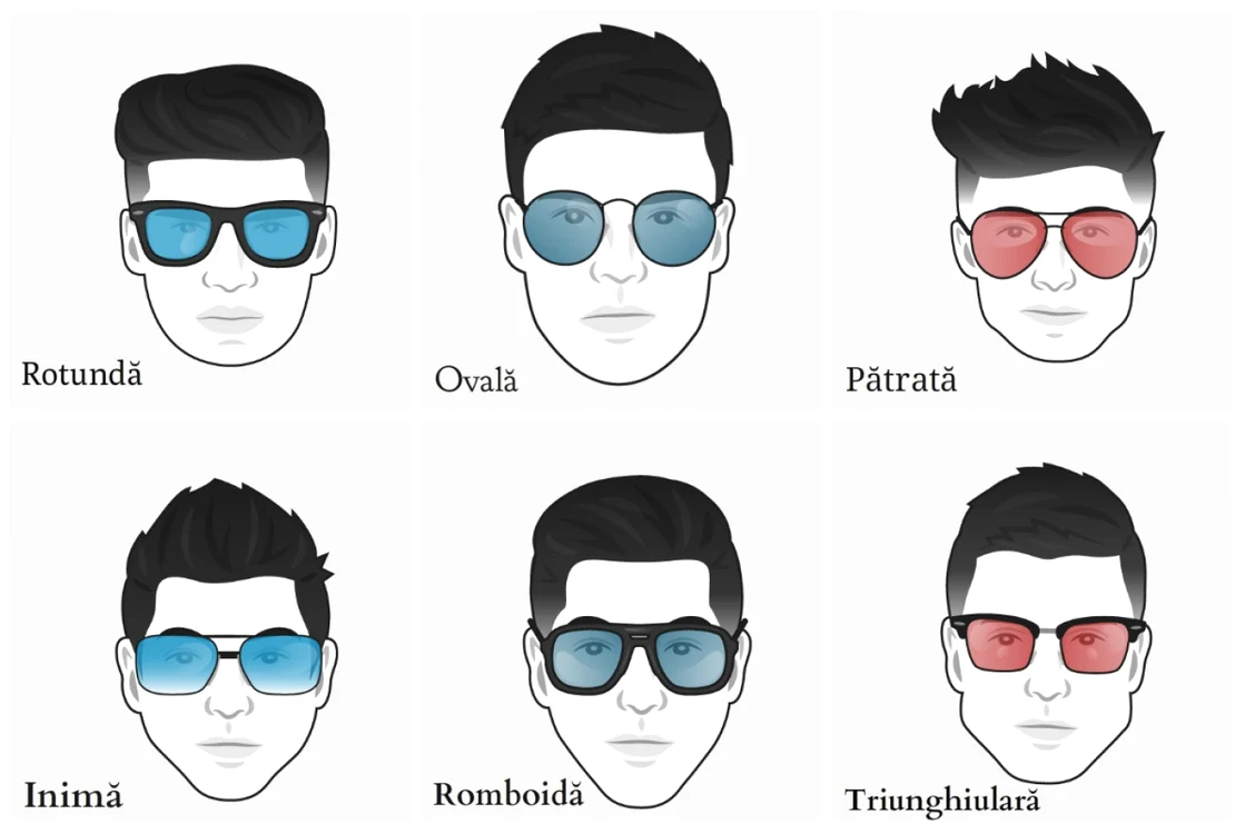 ochelari in functie de forma fetei foto business insider