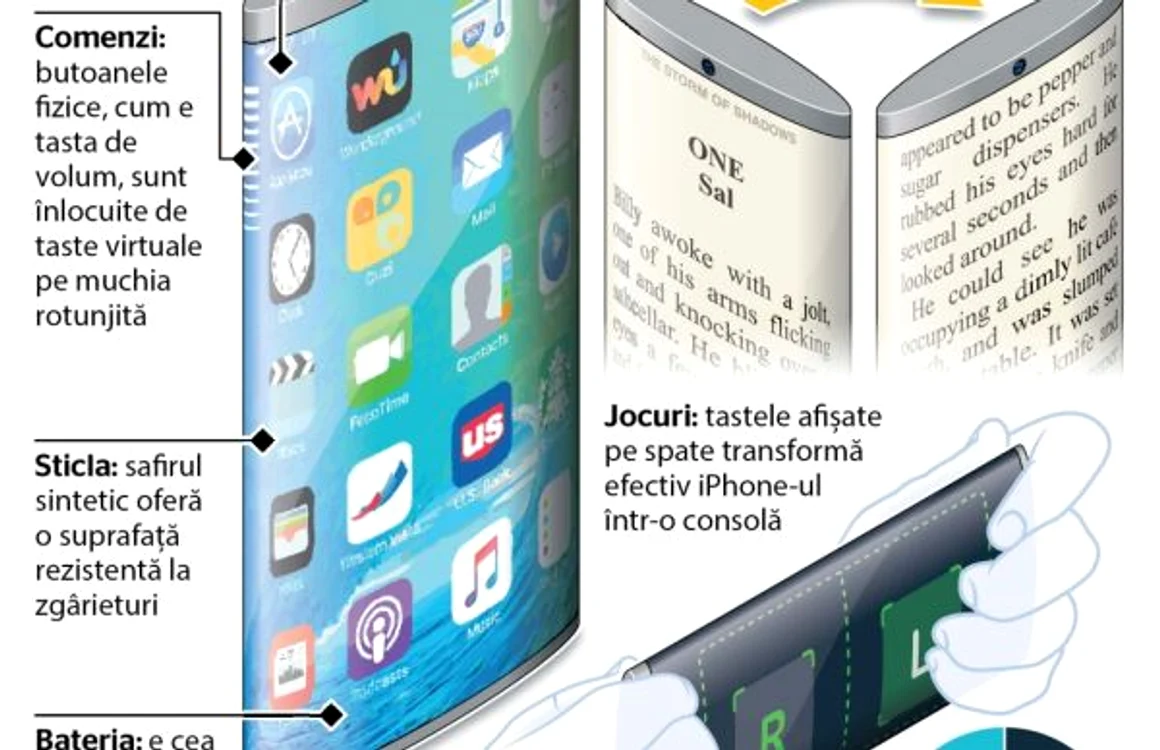 infografie iphone ecran de jur imprejur