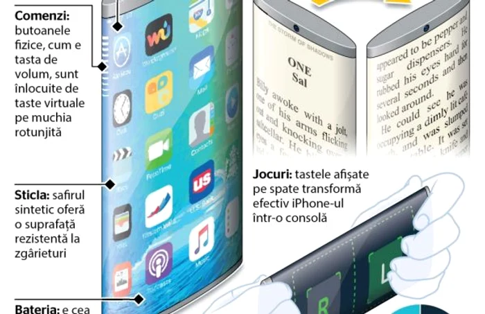 infografie iphone ecran de jur imprejur