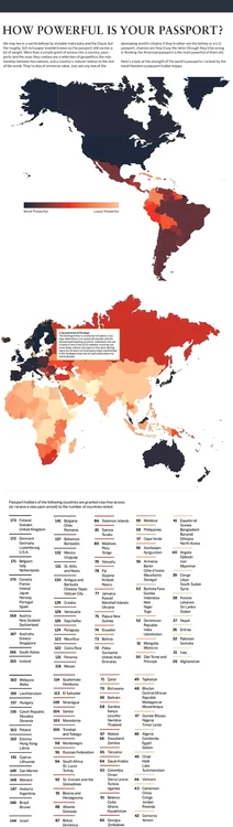 infografie pasaport