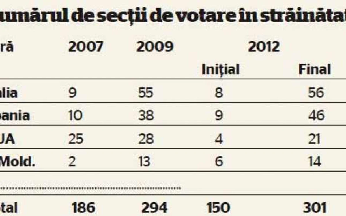 Info