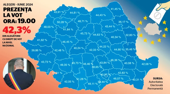 Prezenta la vot ora 19 AEP jpeg