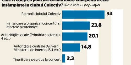 colectiv 