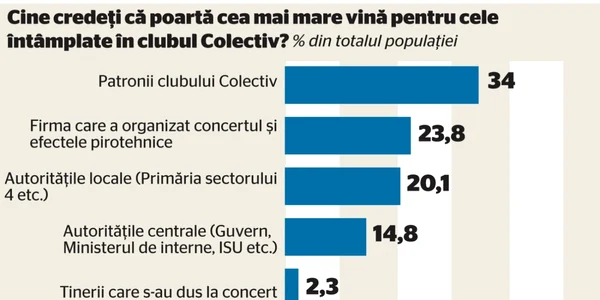 colectiv