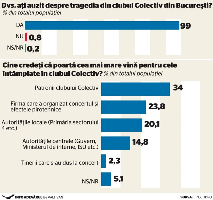 colectiv