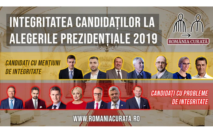 integritate candidati prezidentiale