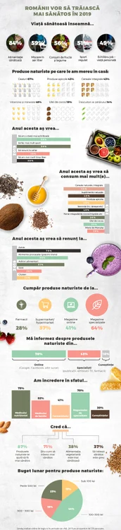 Rezultatele sondajului