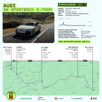 Traseu și consum ziua 1 Foto: Autocritica
