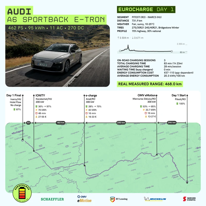 Traseu și consum ziua 1 Foto: Autocritica