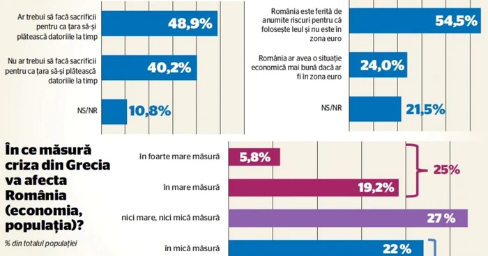 sondaj criza din grecia