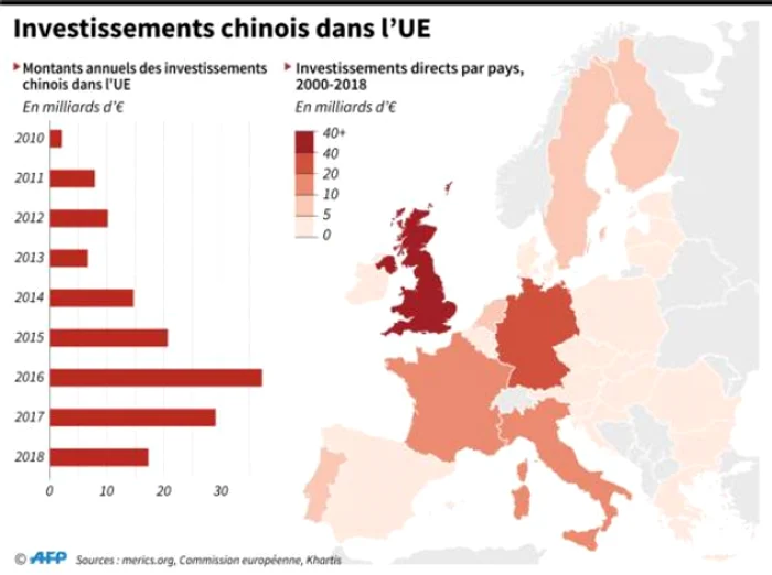 Investitii UE