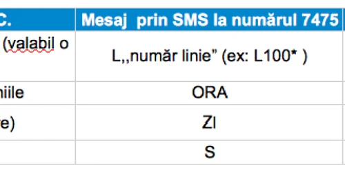 Costul biletelor RATC prin SMS la Constanţa 