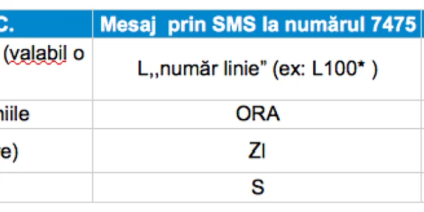 Costul biletelor RATC prin SMS la Constanţa 