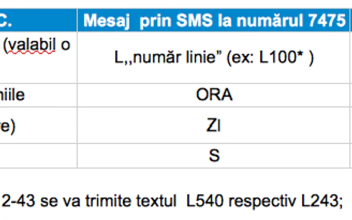 Costul biletelor RATC prin SMS la Constanţa
