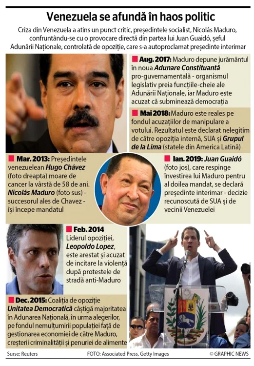 infografie venezuela