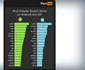 statistici pornhub - ce porn vezi pe telefon iOS si Android